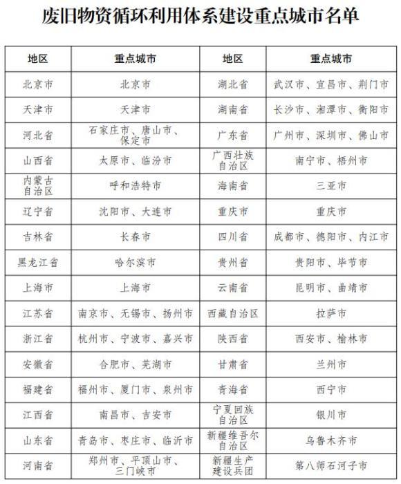 構(gòu)建循環(huán)經(jīng)濟新引擎 以高質(zhì)量汽車零部件再制造推動產(chǎn)業(yè)升級